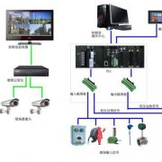 plc控制系統(tǒng)的基本工作原理