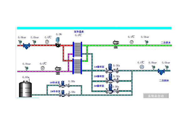 換熱站自控系統