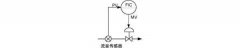 工廠中常見的八大自動(dòng)化控制系統(tǒng)