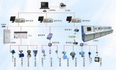 自動化控制系統(tǒng)有哪些類型？